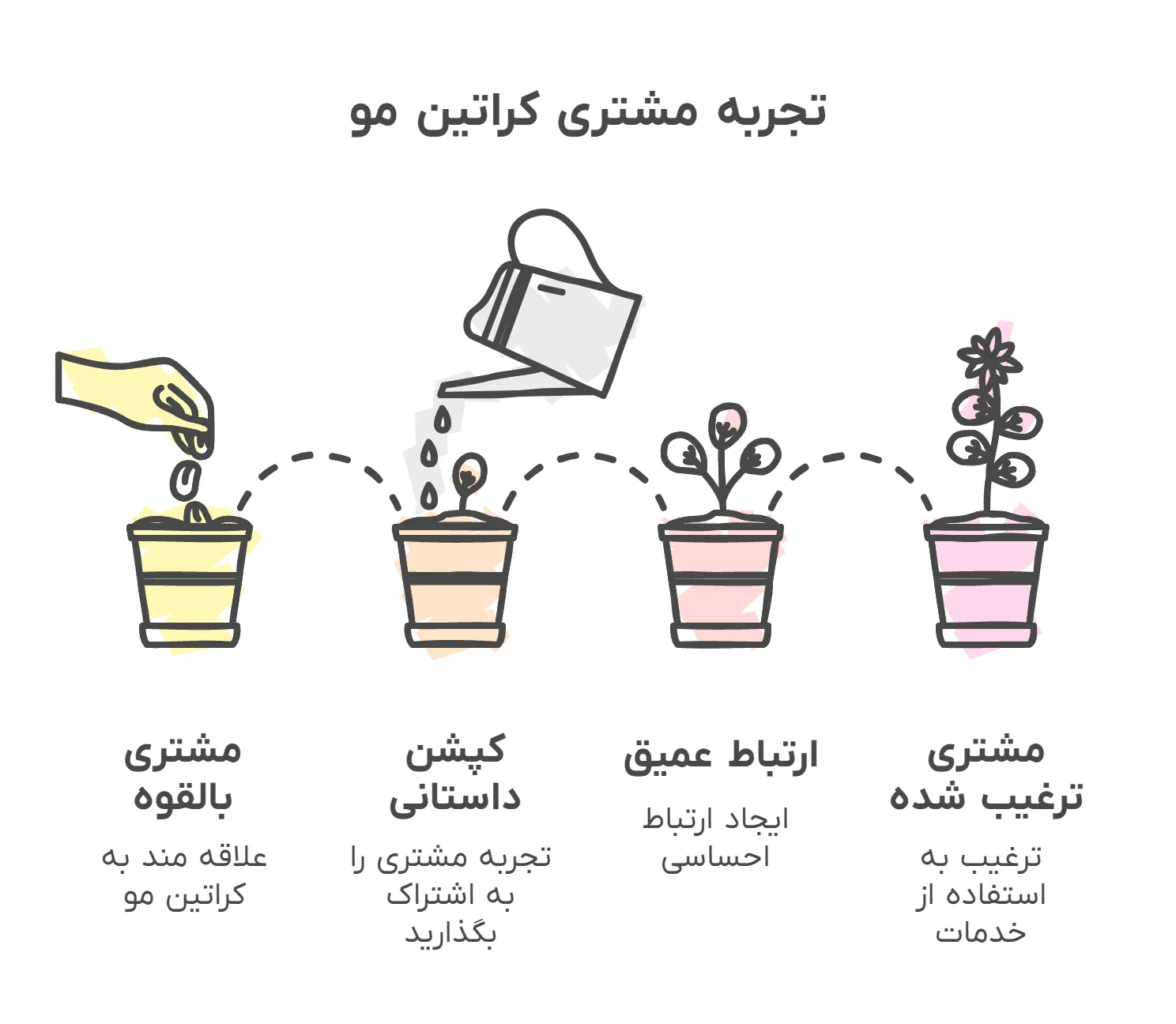 تجربه مشتری کراتین مو